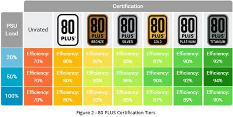PSU Tier List (2025) .